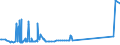 KN 28416900 /Exporte /Einheit = Preise (Euro/Tonne) /Partnerland: Daenemark /Meldeland: Europäische Union /28416900:Manganite, Manganate und Permanganate (Ausg. Kaliumpermanganat)