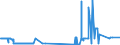 CN 28416900 /Exports /Unit = Prices (Euro/ton) /Partner: Finland /Reporter: Eur27_2020 /28416900:Manganites, Manganates and Permanganates (Excl. Potassium Permanganate)