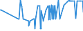 CN 28416900 /Exports /Unit = Prices (Euro/ton) /Partner: Romania /Reporter: Eur27_2020 /28416900:Manganites, Manganates and Permanganates (Excl. Potassium Permanganate)