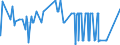 CN 28416900 /Exports /Unit = Prices (Euro/ton) /Partner: Ukraine /Reporter: Eur27_2020 /28416900:Manganites, Manganates and Permanganates (Excl. Potassium Permanganate)