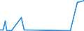 CN 28416900 /Exports /Unit = Prices (Euro/ton) /Partner: South Africa /Reporter: Eur27_2020 /28416900:Manganites, Manganates and Permanganates (Excl. Potassium Permanganate)