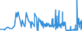 CN 28417000 /Exports /Unit = Prices (Euro/ton) /Partner: Poland /Reporter: Eur27_2020 /28417000:Molybdates