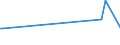 CN 28417000 /Exports /Unit = Prices (Euro/ton) /Partner: Montenegro /Reporter: Eur27_2020 /28417000:Molybdates