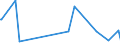 CN 28417000 /Exports /Unit = Prices (Euro/ton) /Partner: Uganda /Reporter: Eur27_2020 /28417000:Molybdates