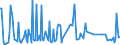 KN 28418000 /Exporte /Einheit = Preise (Euro/Tonne) /Partnerland: Irland /Meldeland: Eur27_2020 /28418000:Wolframate