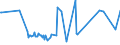 CN 28418000 /Exports /Unit = Prices (Euro/ton) /Partner: Greece /Reporter: Eur27_2020 /28418000:Tungstates `wolframates`