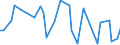 CN 28418000 /Exports /Unit = Prices (Euro/ton) /Partner: United Kingdom(Excluding Northern Ireland) /Reporter: Eur27_2020 /28418000:Tungstates `wolframates`