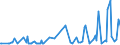 CN 28418000 /Exports /Unit = Prices (Euro/ton) /Partner: Sweden /Reporter: Eur27_2020 /28418000:Tungstates `wolframates`