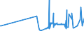 CN 28418000 /Exports /Unit = Prices (Euro/ton) /Partner: Finland /Reporter: Eur27_2020 /28418000:Tungstates `wolframates`