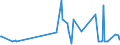 CN 28418000 /Exports /Unit = Prices (Euro/ton) /Partner: Turkey /Reporter: Eur27_2020 /28418000:Tungstates `wolframates`