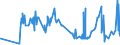 CN 28418000 /Exports /Unit = Prices (Euro/ton) /Partner: Poland /Reporter: Eur27_2020 /28418000:Tungstates `wolframates`