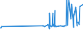 CN 28418000 /Exports /Unit = Prices (Euro/ton) /Partner: Czech Rep. /Reporter: Eur27_2020 /28418000:Tungstates `wolframates`