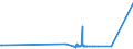 CN 28418000 /Exports /Unit = Prices (Euro/ton) /Partner: Slovakia /Reporter: Eur27_2020 /28418000:Tungstates `wolframates`