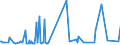 CN 28418000 /Exports /Unit = Prices (Euro/ton) /Partner: Hungary /Reporter: Eur27_2020 /28418000:Tungstates `wolframates`