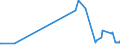 CN 28418000 /Exports /Unit = Prices (Euro/ton) /Partner: Russia /Reporter: Eur27_2020 /28418000:Tungstates `wolframates`