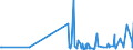 CN 28418000 /Exports /Unit = Prices (Euro/ton) /Partner: Slovenia /Reporter: Eur27_2020 /28418000:Tungstates `wolframates`