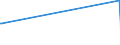 CN 28418000 /Exports /Unit = Prices (Euro/ton) /Partner: Tunisia /Reporter: Eur27_2020 /28418000:Tungstates `wolframates`