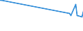 CN 28418000 /Exports /Unit = Prices (Euro/ton) /Partner: Chad /Reporter: Eur28 /28418000:Tungstates `wolframates`