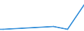 CN 28418000 /Exports /Unit = Prices (Euro/ton) /Partner: Sierra Leone /Reporter: European Union /28418000:Tungstates `wolframates`