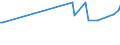 CN 28418000 /Exports /Unit = Prices (Euro/ton) /Partner: Nigeria /Reporter: Eur28 /28418000:Tungstates `wolframates`