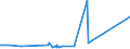 CN 28418000 /Exports /Unit = Prices (Euro/ton) /Partner: Kenya /Reporter: Eur27_2020 /28418000:Tungstates `wolframates`