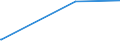 CN 28418000 /Exports /Unit = Prices (Euro/ton) /Partner: Uganda /Reporter: Eur27_2020 /28418000:Tungstates `wolframates`