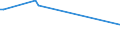 CN 28418000 /Exports /Unit = Prices (Euro/ton) /Partner: Haiti /Reporter: Eur27 /28418000:Tungstates `wolframates`