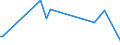 CN 28418000 /Exports /Unit = Prices (Euro/ton) /Partner: Uruguay /Reporter: Eur27_2020 /28418000:Tungstates `wolframates`