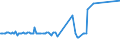 CN 28418000 /Exports /Unit = Prices (Euro/ton) /Partner: Cyprus /Reporter: Eur27_2020 /28418000:Tungstates `wolframates`