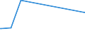 CN 28418000 /Exports /Unit = Prices (Euro/ton) /Partner: Jordan /Reporter: Eur27_2020 /28418000:Tungstates `wolframates`