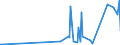 KN 28419030 /Exporte /Einheit = Preise (Euro/Tonne) /Partnerland: Norwegen /Meldeland: Eur27_2020 /28419030:Zinkate und Vanadate