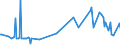 CN 28419030 /Exports /Unit = Prices (Euro/ton) /Partner: Estonia /Reporter: Eur27_2020 /28419030:Zincates and Vanadates