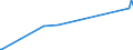 KN 28419030 /Exporte /Einheit = Preise (Euro/Tonne) /Partnerland: Weissrussland /Meldeland: Europäische Union /28419030:Zinkate und Vanadate