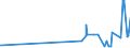 KN 28419030 /Exporte /Einheit = Preise (Euro/Tonne) /Partnerland: Marokko /Meldeland: Eur27_2020 /28419030:Zinkate und Vanadate