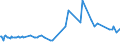 KN 28419030 /Exporte /Einheit = Preise (Euro/Tonne) /Partnerland: Zypern /Meldeland: Eur27_2020 /28419030:Zinkate und Vanadate