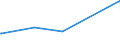 KN 28419030 /Exporte /Einheit = Preise (Euro/Tonne) /Partnerland: Syrien /Meldeland: Eur15 /28419030:Zinkate und Vanadate