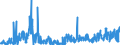 CN 28419085 /Exports /Unit = Prices (Euro/ton) /Partner: Italy /Reporter: Eur27_2020 /28419085:Salts of Oxometallic or Peroxometallic Acids (Excl. Chromates, Dichromates, Peroxochromates, Manganites, Manganates, Permanganates, Molybdates, Tungstates `wolframamtes`, Zincates and Vanadates)