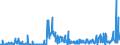 KN 28419085 /Exporte /Einheit = Preise (Euro/Tonne) /Partnerland: Ver.koenigreich /Meldeland: Eur27_2020 /28419085:Salze der Säuren der Metalloxide Oder Metallperoxide (Ausg. Chromate, Dichromate, Peroxochromate, Manganite, Manganate, Permanganate, Molybdate, Wolframate, Zinkate und Vanadate)