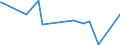 CN 28419085 /Exports /Unit = Prices (Euro/ton) /Partner: Panama /Reporter: Eur27_2020 /28419085:Salts of Oxometallic or Peroxometallic Acids (Excl. Chromates, Dichromates, Peroxochromates, Manganites, Manganates, Permanganates, Molybdates, Tungstates `wolframamtes`, Zincates and Vanadates)