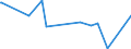 CN 28419085 /Exports /Unit = Prices (Euro/ton) /Partner: Panama /Reporter: European Union /28419085:Salts of Oxometallic or Peroxometallic Acids (Excl. Chromates, Dichromates, Peroxochromates, Manganites, Manganates, Permanganates, Molybdates, Tungstates `wolframamtes`, Zincates and Vanadates)