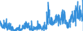 KN 2841 /Exporte /Einheit = Preise (Euro/Tonne) /Partnerland: Frankreich /Meldeland: Eur27_2020 /2841:Salze der Säuren der Metalloxide Oder Metallperoxide