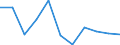 CN 2841 /Exports /Unit = Prices (Euro/ton) /Partner: Belgium/Luxembourg /Reporter: Eur27 /2841:Salts of Oxometallic or Peroxometallic Acids