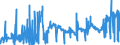 KN 2841 /Exporte /Einheit = Preise (Euro/Tonne) /Partnerland: Daenemark /Meldeland: Eur27_2020 /2841:Salze der Säuren der Metalloxide Oder Metallperoxide