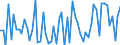 CN 2841 /Exports /Unit = Prices (Euro/ton) /Partner: United Kingdom(Northern Ireland) /Reporter: Eur27_2020 /2841:Salts of Oxometallic or Peroxometallic Acids