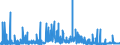 CN 2841 /Exports /Unit = Prices (Euro/ton) /Partner: Norway /Reporter: Eur27_2020 /2841:Salts of Oxometallic or Peroxometallic Acids