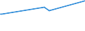 CN 2841 /Exports /Unit = Prices (Euro/ton) /Partner: San Marino /Reporter: European Union /2841:Salts of Oxometallic or Peroxometallic Acids