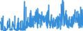 CN 2841 /Exports /Unit = Prices (Euro/ton) /Partner: Turkey /Reporter: Eur27_2020 /2841:Salts of Oxometallic or Peroxometallic Acids