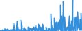 CN 2841 /Exports /Unit = Prices (Euro/ton) /Partner: Estonia /Reporter: Eur27_2020 /2841:Salts of Oxometallic or Peroxometallic Acids