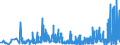 CN 2841 /Exports /Unit = Prices (Euro/ton) /Partner: Lithuania /Reporter: Eur27_2020 /2841:Salts of Oxometallic or Peroxometallic Acids