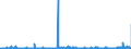 CN 2841 /Exports /Unit = Prices (Euro/ton) /Partner: Romania /Reporter: Eur27_2020 /2841:Salts of Oxometallic or Peroxometallic Acids